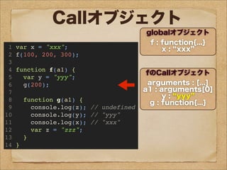 globalオブジェクト
f : function{...}
x : xxx1 var x = "xxx";
2 f(100, 200, 300);
3
4 function f(a1) {
5 var y = "yyy";
6 g(200);
7
8 function g(a1) {
9 console.log(z); // undefined
10 console.log(y); // "yyy"
11 console.log(x); // "xxx"
12 var z = "zzz";
13 }
14 }
Callオブジェクト
fのCallオブジェクト
arguments : [...]
a1 : arguments[0]
y : undeﬁned
g : function{...}
fのCallオブジェクト
arguments : [...]
a1 : arguments[0]
y : yyy
g : function{...}
gのCallオブジェクト
arguments : [...]
a1 : arguments[0]
z : undeﬁned
 
