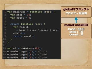 1 var makeFunc = function (base) {
2 var step = 10;
3 var count = 0;
4
5 return function (arg) {
6 var result
7 = base + step * count + arg;
8 count++;
9 return result;
10 }
11 }
12
13 var c1 = makeFunc(500);
14 console.log(c1(3)); // 503
15 console.log(c1(6)); // 516
16 console.log(c1(9)); // 529
globalオブジェクト
プロパティは省略
makeFuncのCO
base : 500
step : 10
count : 0
c1のCO
まだ生成されてない!
c1のCO 一回目
arg : 3
makeFuncのCO
base : 500
step : 10
count : 1
c1のCO 二回目
arg : 6
 