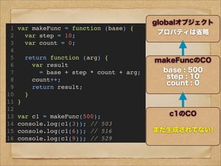1 var makeFunc = function (base) {
2 var step = 10;
3 var count = 0;
4
5 return function (arg) {
6 var result
7 = base + step * count + arg;
8 count++;
9 return result;
10 }
11 }
12
13 var c1 = makeFunc(500);
14 console.log(c1(3)); // 503
15 console.log(c1(6)); // 516
16 console.log(c1(9)); // 529
globalオブジェクト
プロパティは省略
makeFuncのCO
base : 500
step : 10
count : 0
c1のCO
まだ生成されてない!
c1のCO 一回目
arg : 3
makeFuncのCO
base : 500
step : 10
count : 1
c1のCO 二回目
arg : 6
 