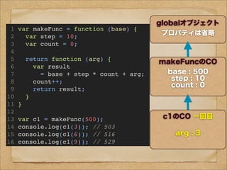 1 var makeFunc = function (base) {
2 var step = 10;
3 var count = 0;
4
5 return function (arg) {
6 var result
7 = base + step * count + arg;
8 count++;
9 return result;
10 }
11 }
12
13 var c1 = makeFunc(500);
14 console.log(c1(3)); // 503
15 console.log(c1(6)); // 516
16 console.log(c1(9)); // 529
globalオブジェクト
プロパティは省略
makeFuncのCO
base : 500
step : 10
count : 0
c1のCO
まだ生成されてない!
c1のCO 一回目
arg : 3
makeFuncのCO
base : 500
step : 10
count : 1
c1のCO 二回目
arg : 6
 