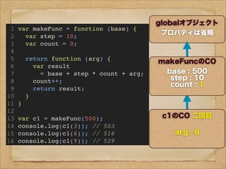 1 var makeFunc = function (base) {
2 var step = 10;
3 var count = 0;
4
5 return function (arg) {
6 var result
7 = base + step * count + arg;
8 count++;
9 return result;
10 }
11 }
12
13 var c1 = makeFunc(500);
14 console.log(c1(3)); // 503
15 console.log(c1(6)); // 516
16 console.log(c1(9)); // 529
globalオブジェクト
プロパティは省略
makeFuncのCO
base : 500
step : 10
count : 0
c1のCO
まだ生成されてない!
c1のCO 一回目
arg : 3
makeFuncのCO
base : 500
step : 10
count : 1
c1のCO 二回目
arg : 6
 