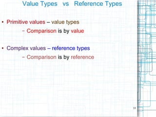35
Value Types vs Reference Types
● Primitive values – value types
– Comparison is by value
● Complex values – reference types
– Comparison is by reference
 
