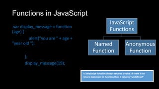 Functions and Objects in JavaScript | PPTX