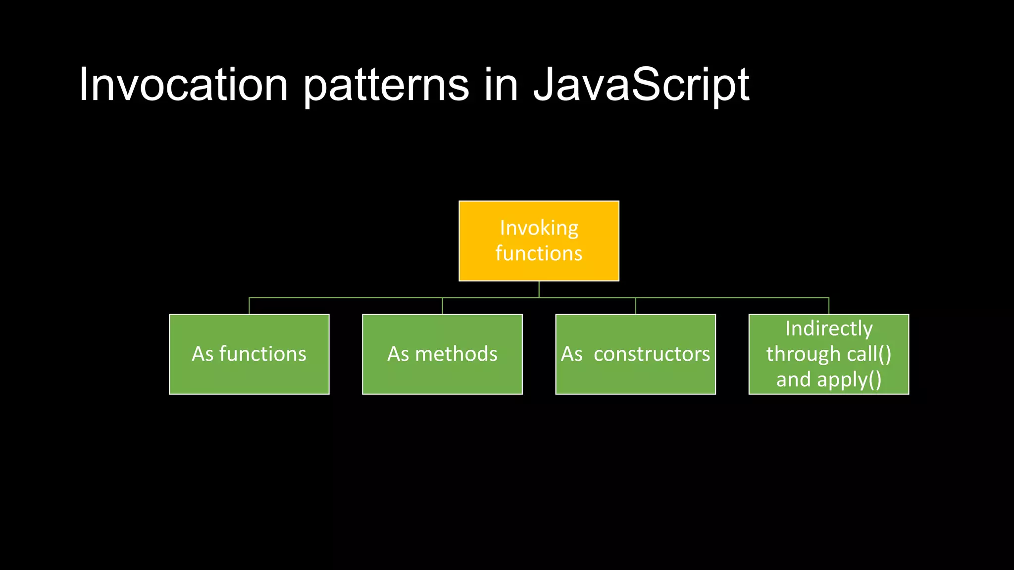 Invocation patterns in JavaScript Invoking functions As functions As methods As constructors Indirectly through call() and apply() 