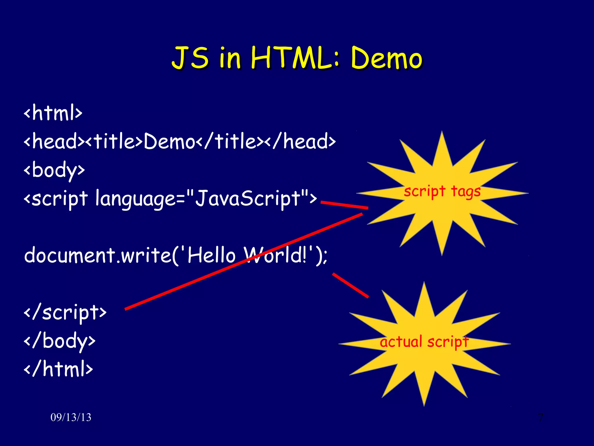 JS in HTML: DemoJS in HTML: Demo
09/13/13 7
<html>
<head><title>Demo</title></head>
<body>
<script language="JavaScript">
document.write('Hello World!');
</script>
</body>
</html>
script tags
actual script
 