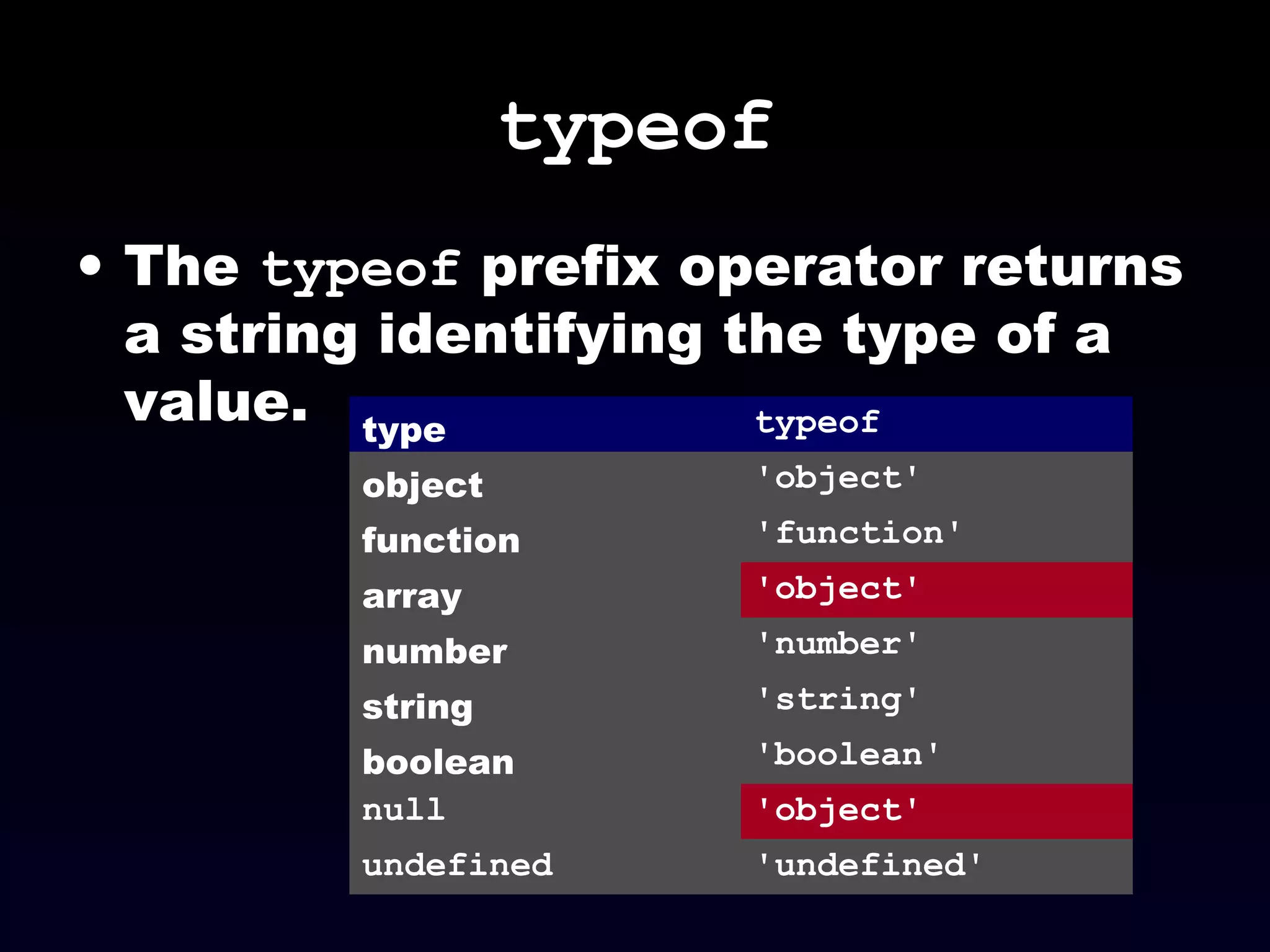 typeof
• The typeof prefix operator returns
a string identifying the type of a
value. type typeof
object 'object'
function 'function'
array 'object'
number 'number'
string 'string'
boolean 'boolean'
null 'object'
undefined 'undefined'
 