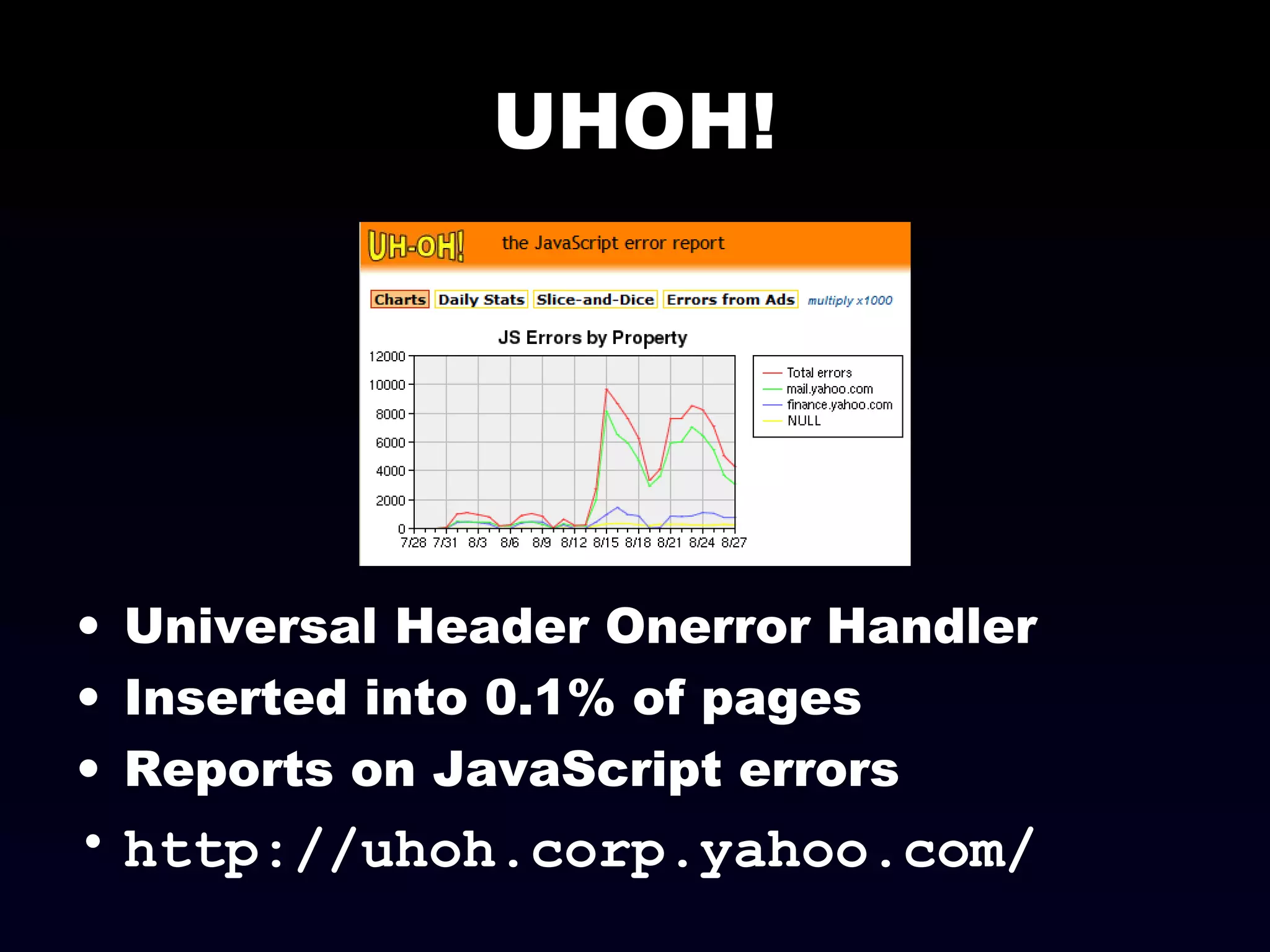 UHOH!
• Universal Header Onerror Handler
• Inserted into 0.1% of pages
• Reports on JavaScript errors
• http://uhoh.corp.yahoo.com/
 