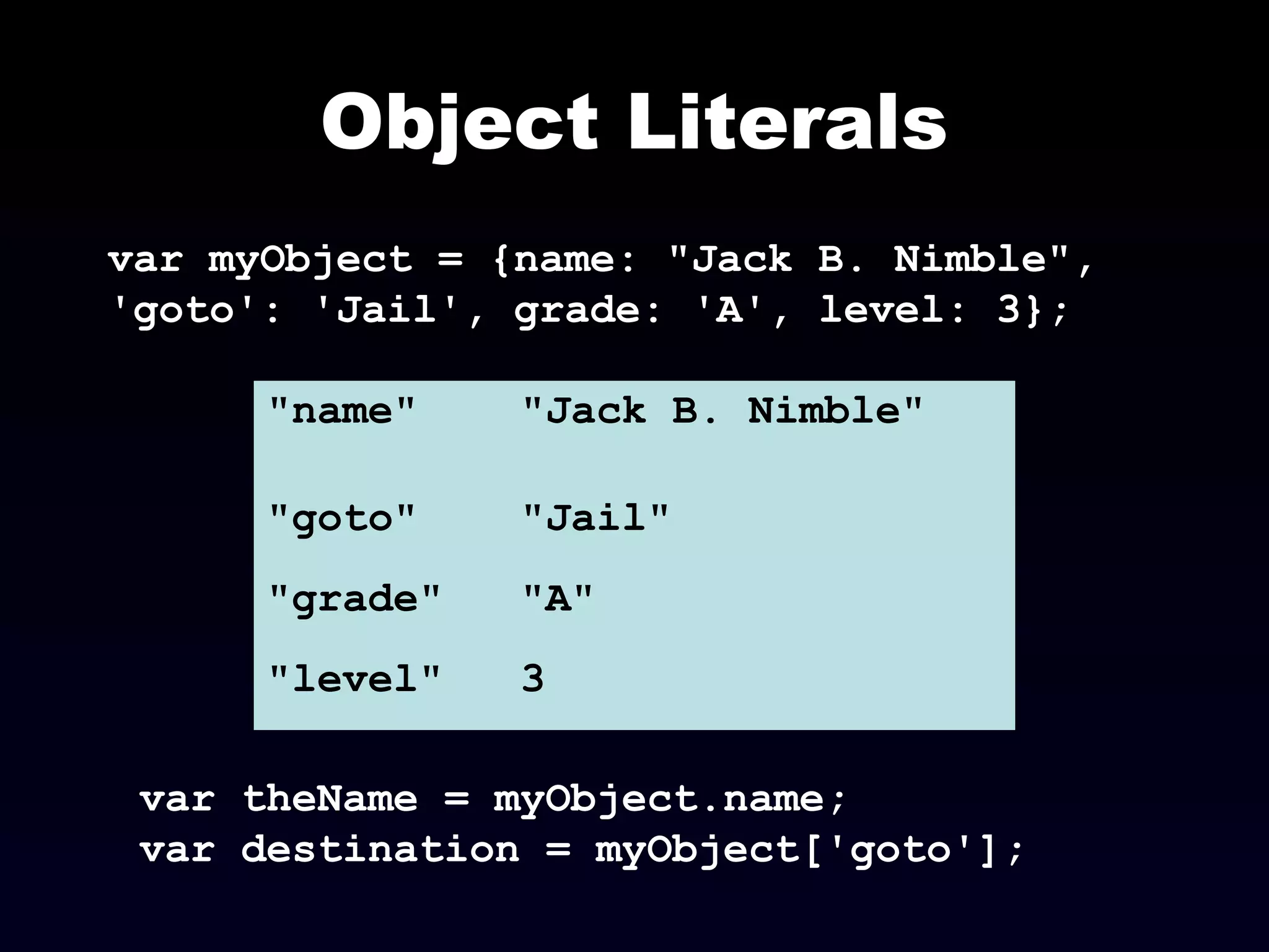 Object Literals
var myObject = {name: "Jack B. Nimble",
'goto': 'Jail', grade: 'A', level: 3};
"name" "Jack B. Nimble"
"goto" "Jail"
"grade" "A"
"level" 3
var theName = myObject.name;
var destination = myObject['goto'];
 