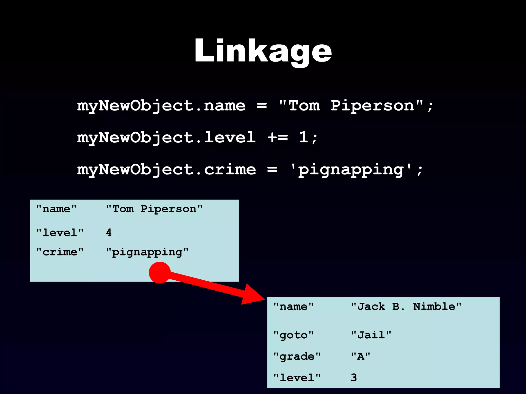 Linkage
"name" "Tom Piperson"
"level" 4
"crime" "pignapping"
myNewObject.name = "Tom Piperson";
myNewObject.level += 1;
myNewObject.crime = 'pignapping';
"name" "Jack B. Nimble"
"goto" "Jail"
"grade" "A"
"level" 3
 