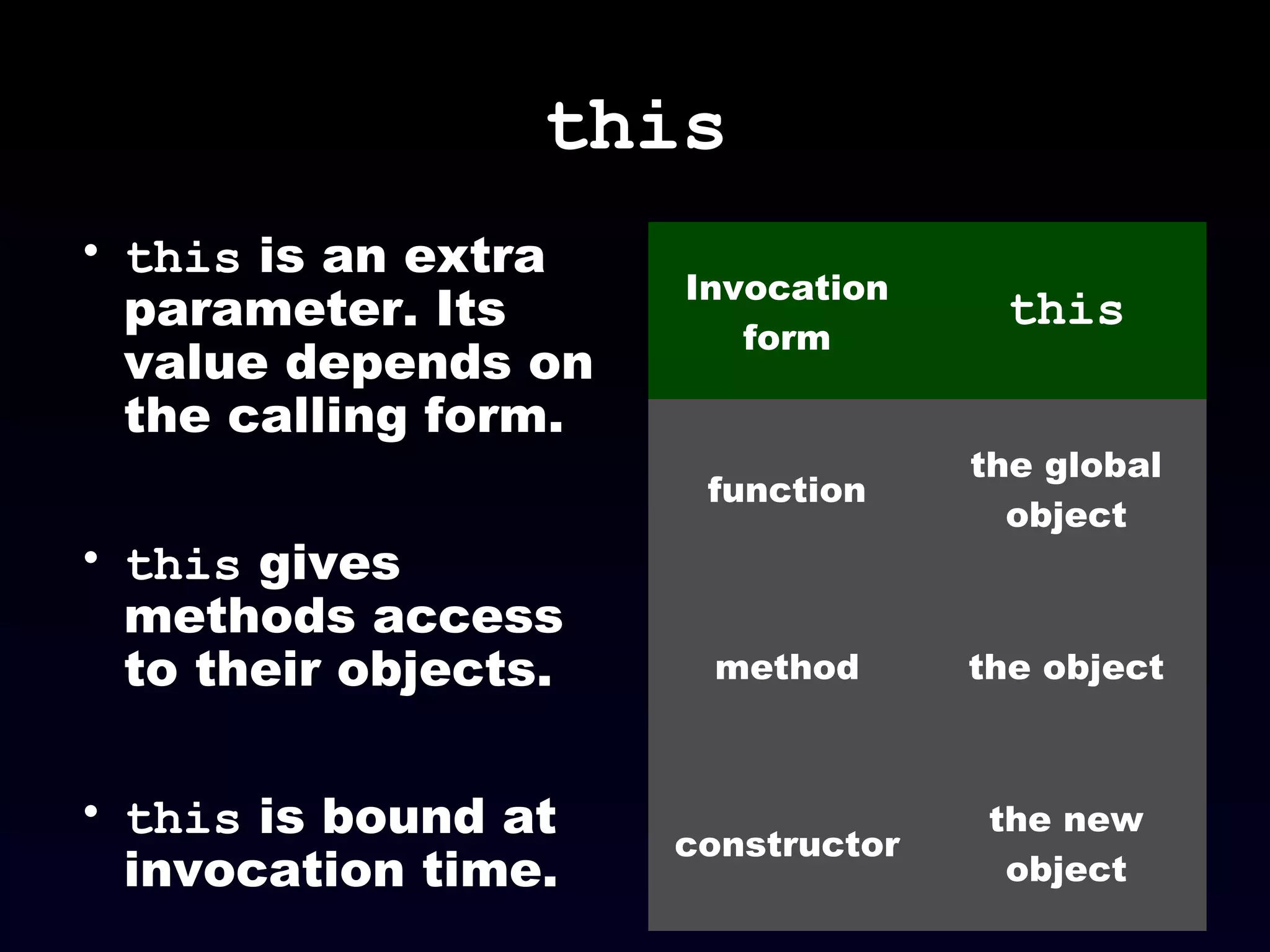 this
• this is an extra
parameter. Its
value depends on
the calling form.
• this gives
methods access
to their objects.
• this is bound at
invocation time.
Invocation
form
this
function
the global
object
method the object
constructor
the new
object
 