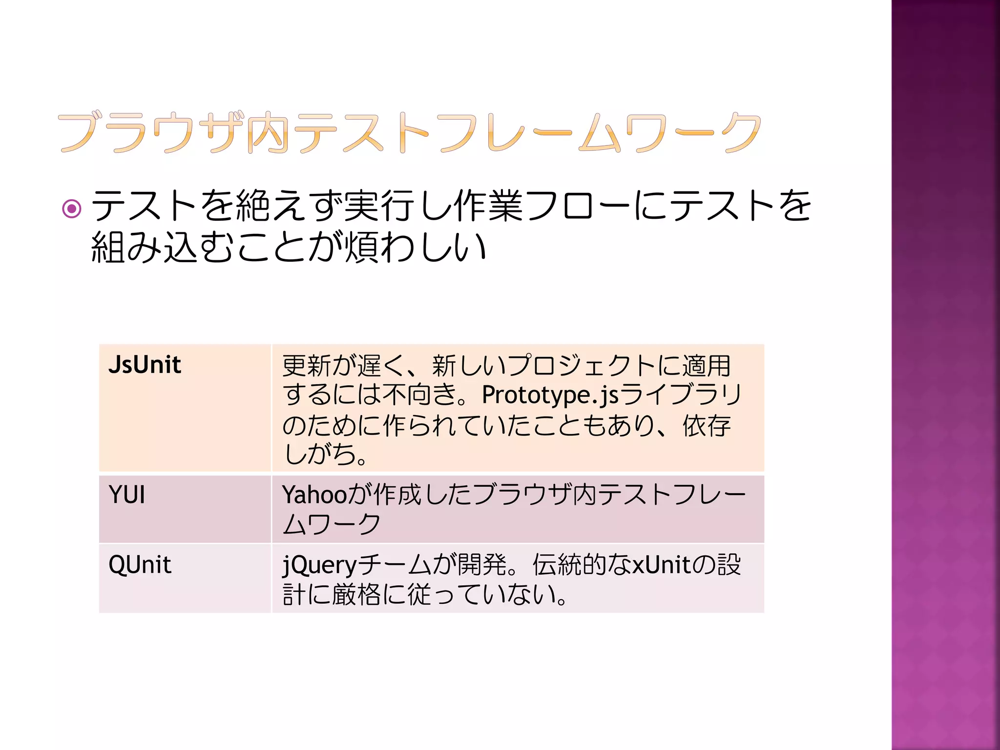  テストを絶えず実行し作業フローにテストを

組み込むことが煩わしい
JsUnit

更新が遅く、新しいプロジェクトに適用
するには不向き。Prototype.jsライブラリ
のために作られていたこともあり、依存
しがち。

YUI

Yahooが作成したブラウザ内テストフレー
ムワーク

QUnit

jQueryチームが開発。伝統的なxUnitの設
計に厳格に従っていない。

 