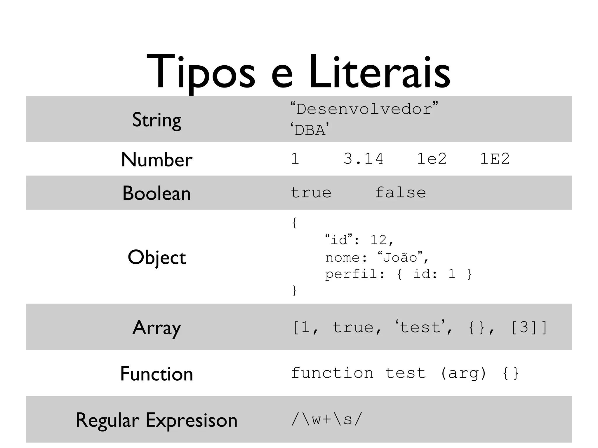 Variáveis e
Operadores
 
