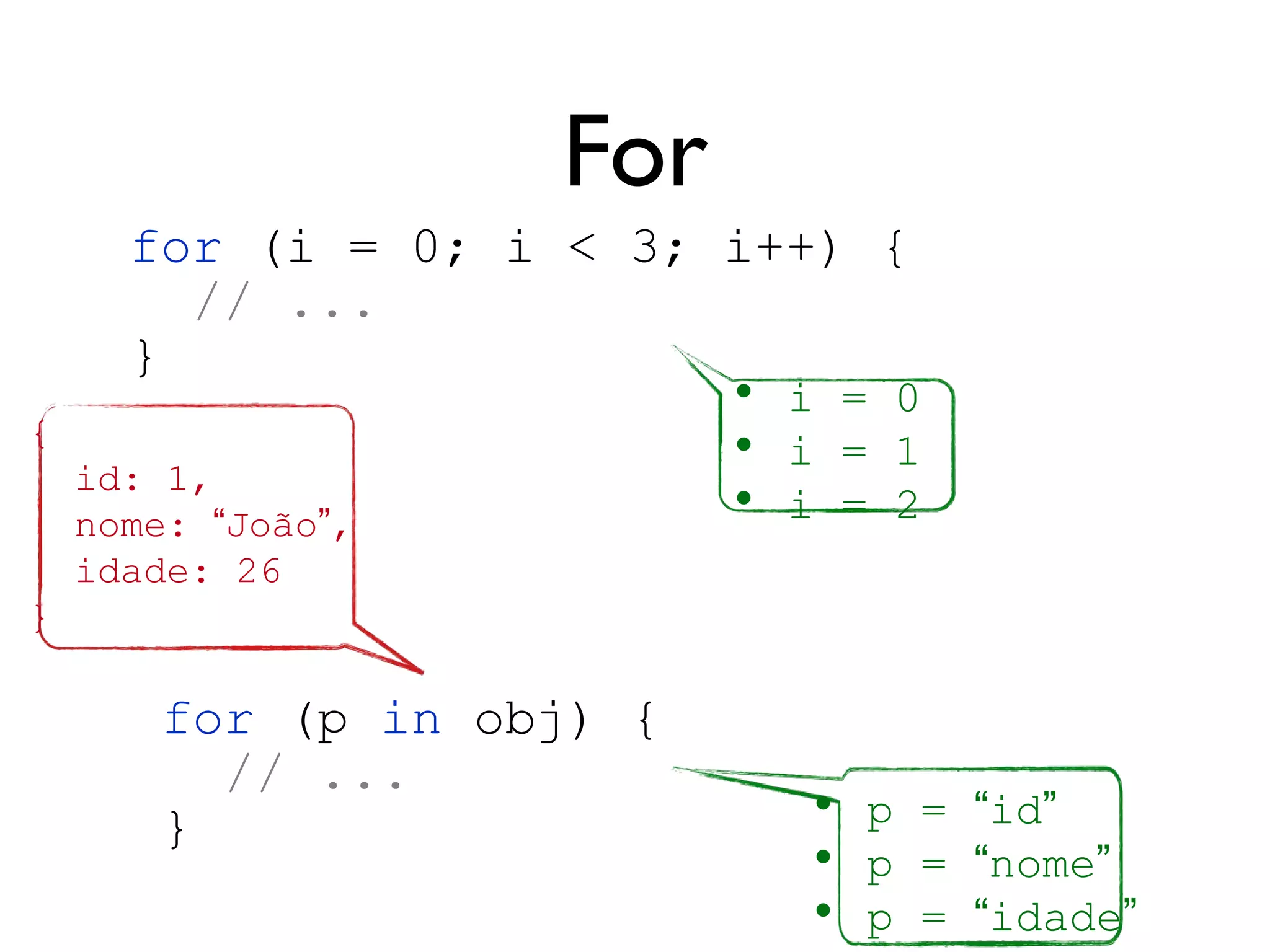 Operações com
Expressões Lógicas
var user = {};
var rua = user.endereco.rua; // TypeError
var rua = user.endereco && user.endereco.rua;
// trata erro
var i = 1 || 10;
var num = 0 || 10;
 