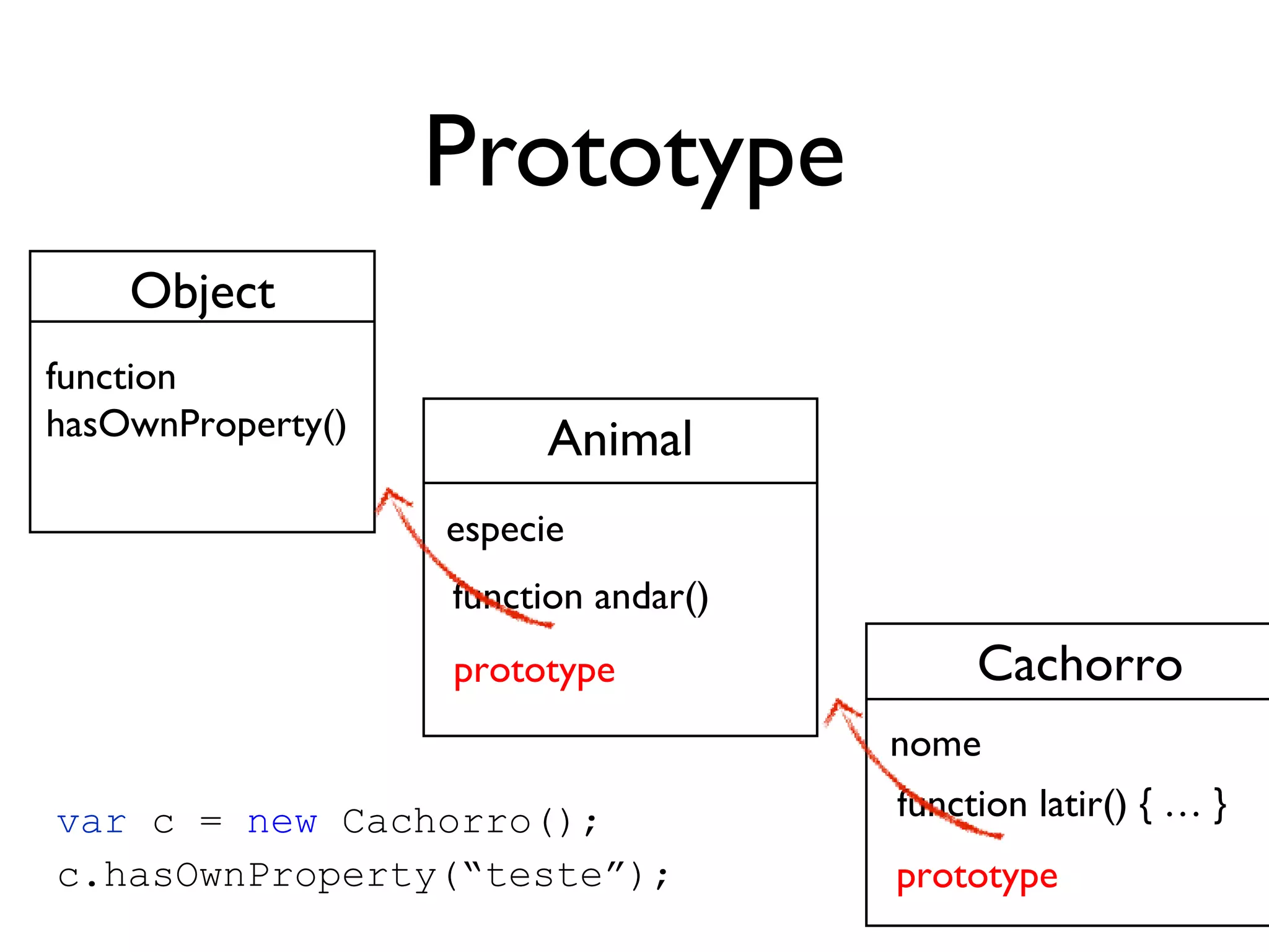 Chamada tipo “função”
var user = {
name: “João”,
sayHello: function(n) {
this.name = n
alert(this.name);
}
};
Chamada não utilizando ponto
var hello2 = user.sayHello;
hello2(“teste”);
// Exibe “teste” e retorna undefined e
// não altera o objeto
 