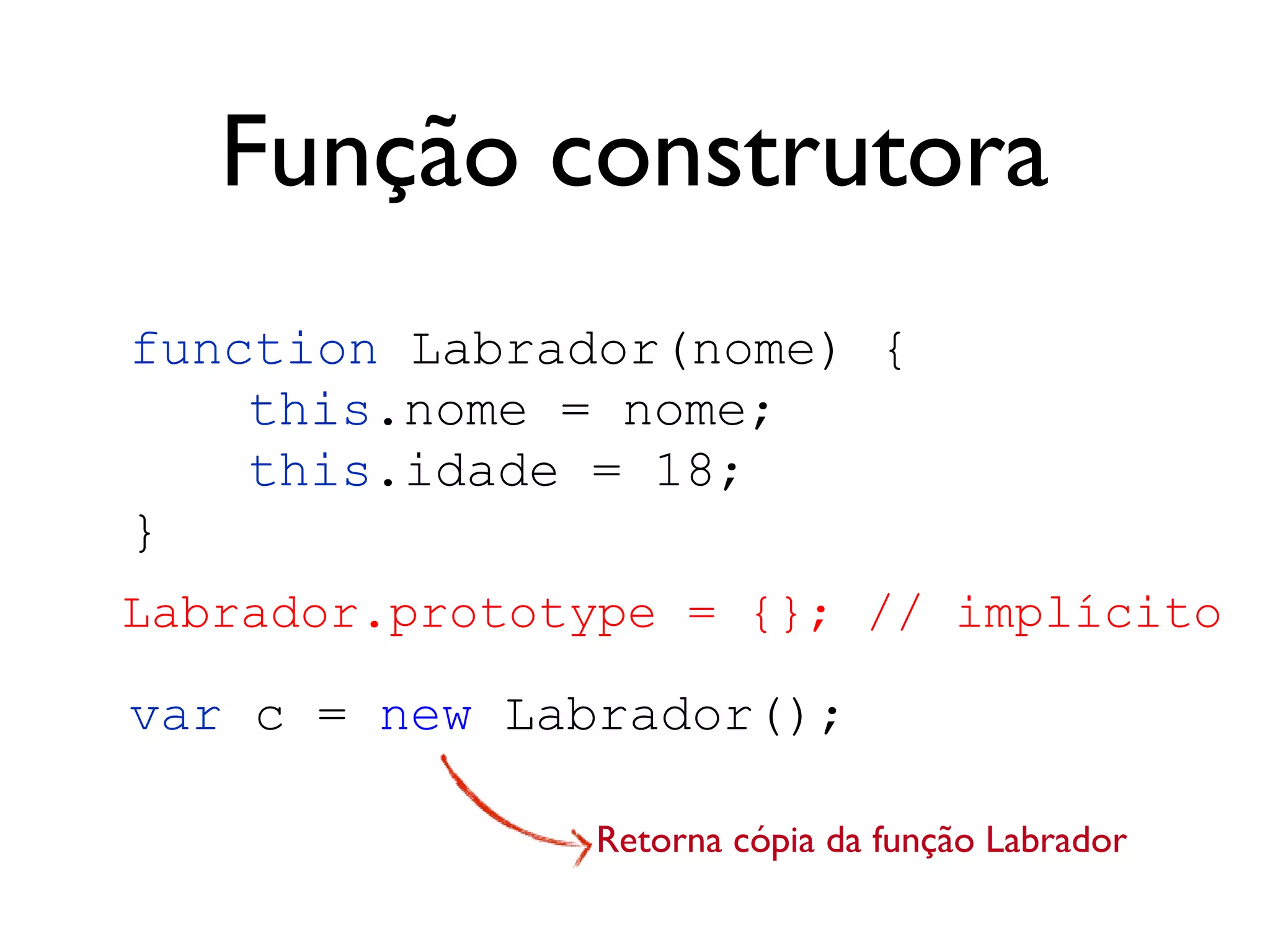 Chamada tipo
“Construtor”function User (username) {
this.name = username;
}
Chamada utilizando new
var user1 = new User(“joao”);
// retorna um novo objeto
// com a propriedade “name” = “joao”.
 