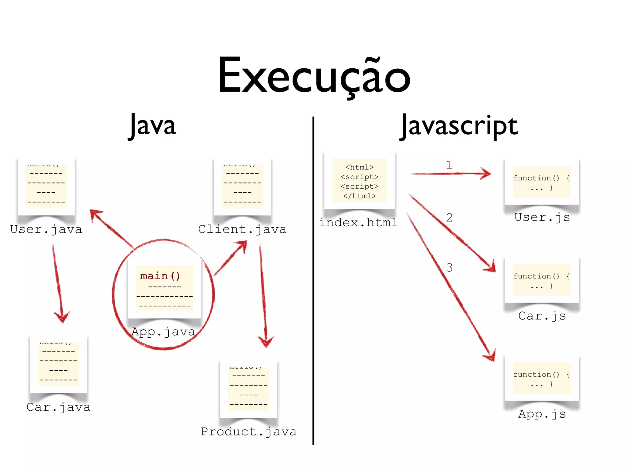 Antes e agora
Application
 
