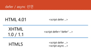 JavaScript defer & async | PPT