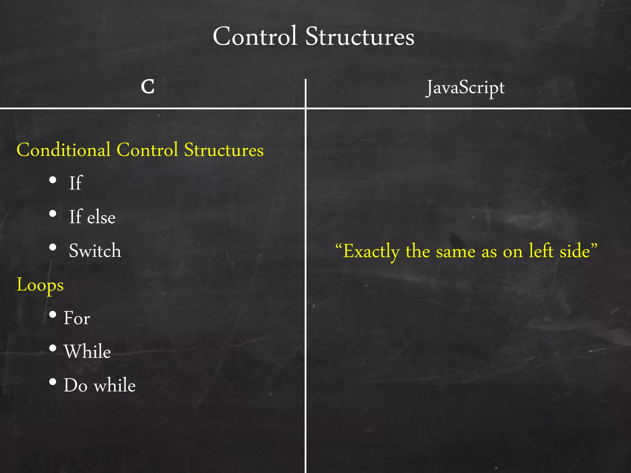 Control Structures
C
Conditional Control Structures
• If
• If else
• Switch
Loops
• For
• While
• Do while
JavaScript
‚Exactly the same as on left side‛
 