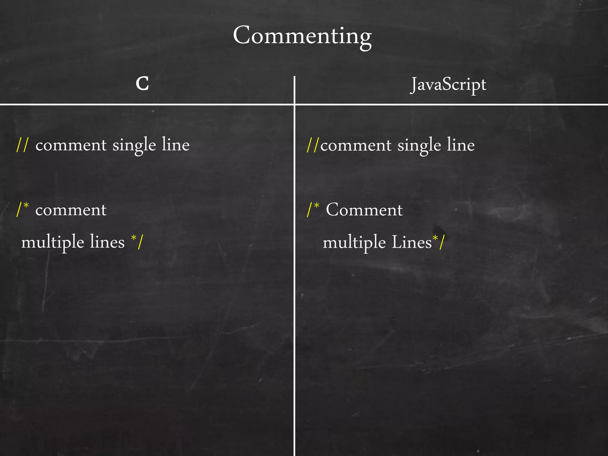Commenting
C
// comment single line
/* comment
multiple lines */
JavaScript
//comment single line
/* Comment
multiple Lines*/
 