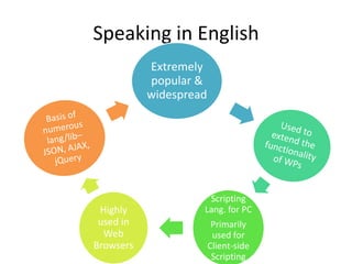 Speaking in English
Extremely
popular &
widespread
Scripting
Lang. for PC
Primarily
used for
Client-side
Scripting
Highly
used in
Web
Browsers
 