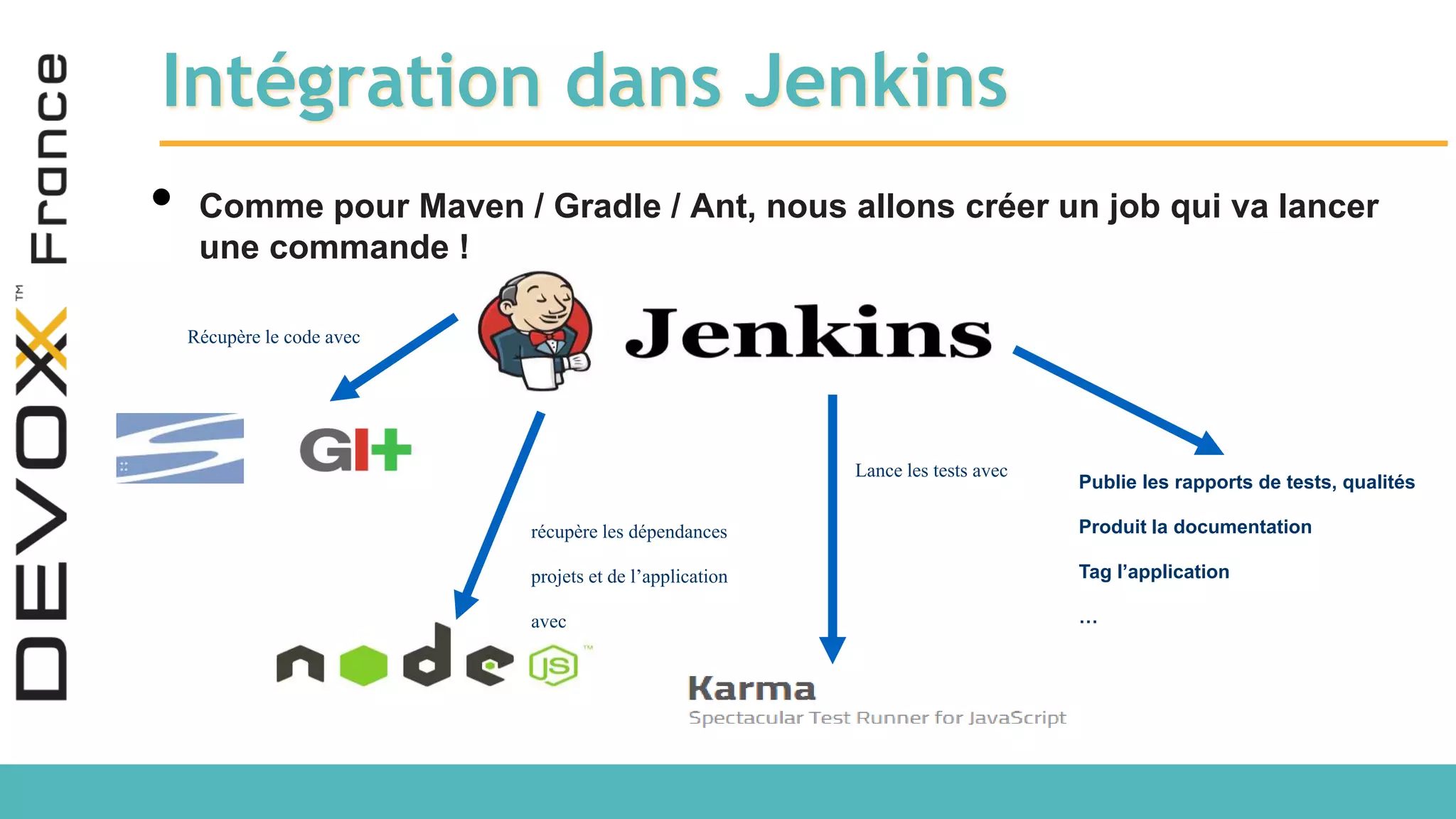 Intégration dans Jenkins • Comme pour Maven / Gradle / Ant, nous allons créer un job qui va lancer une commande ! Lance les tests avec Récupère le code avec récupère les dépendances projets et de l’application avec Publie les rapports de tests, qualités Produit la documentation Tag l’application … 