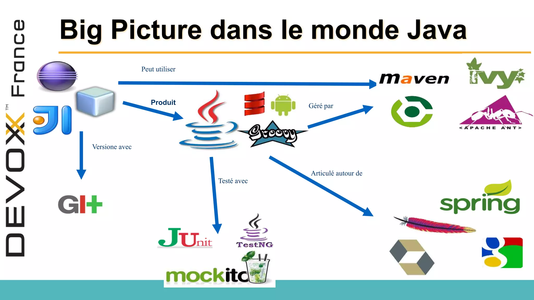 Big Picture dans le monde Java Produit Géré par Articulé autour de Testé avec Versione avec Peut utiliser 