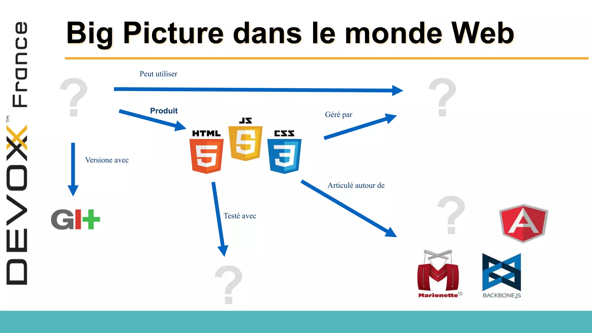 Big Picture dans le monde Web Produit Géré par Articulé autour de Testé avec Versione avec Peut utiliser ?? ? ? 