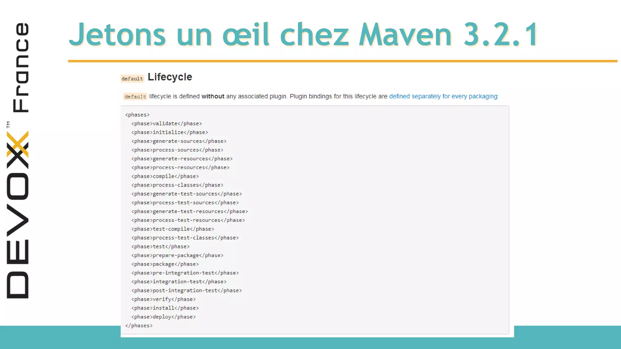 Jetons un œil chez Maven 3.2.1 