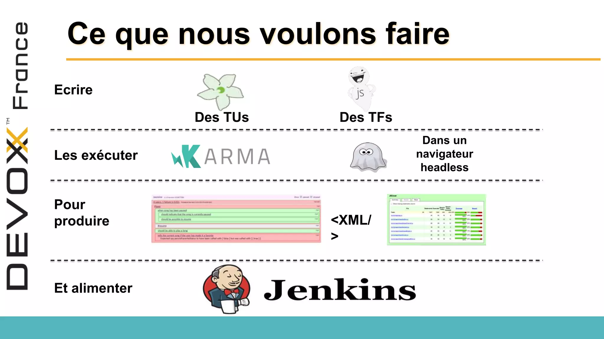 Ce que nous voulons faire Des TUs Des TFs Ecrire Les exécuter Dans un navigateur headless Pour produire <XML/ > Et alimenter 