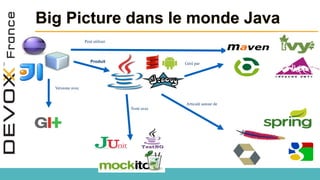 Big Picture dans le monde Java
Produit Géré par
Articulé autour de
Testé avec
Versione avec
Peut utiliser
 