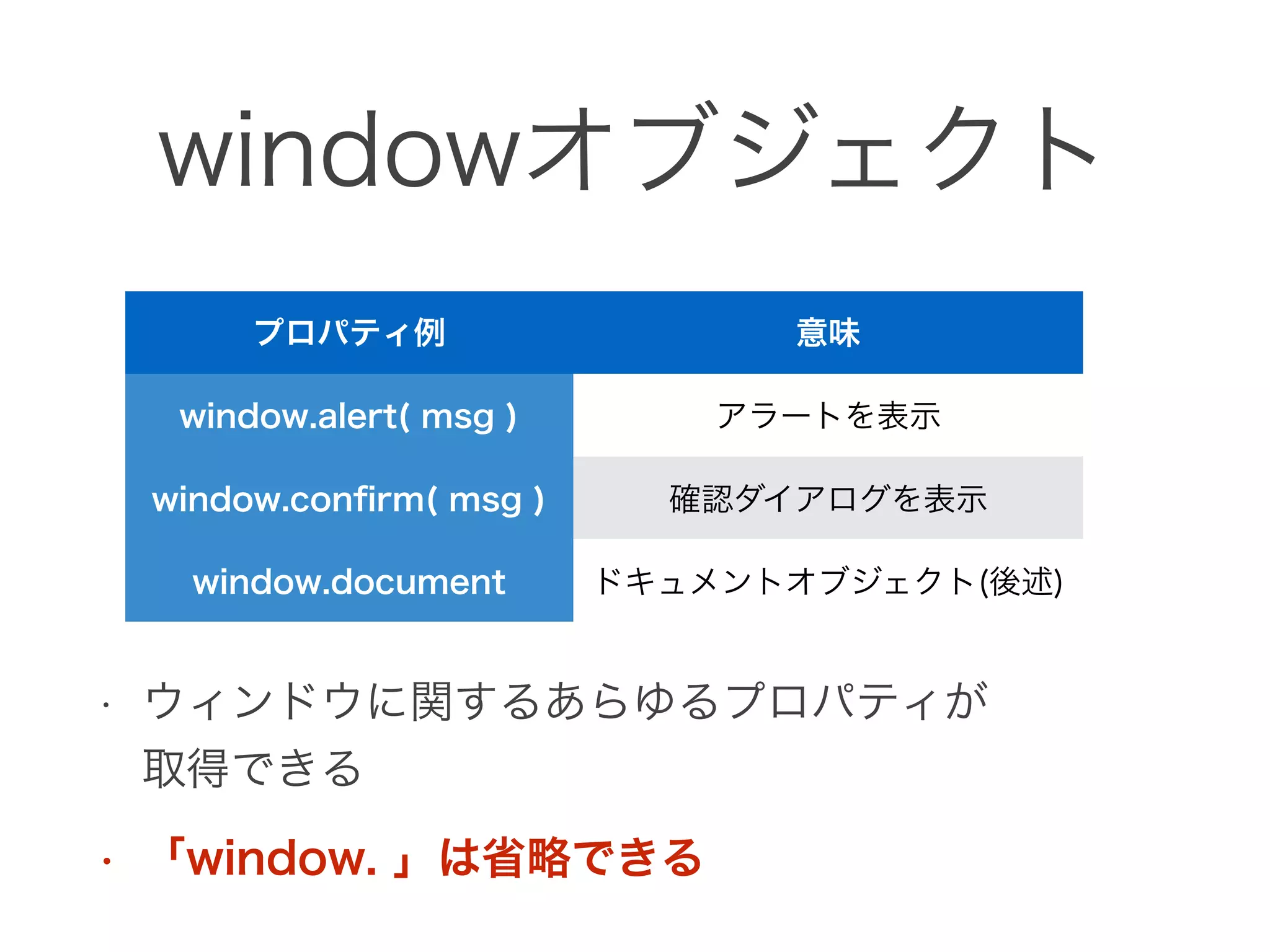 windowオブジェクト
プロパティ例 意味
window.alert( msg ) アラートを表示
window.conﬁrm( msg ) 確認ダイアログを表示
window.document ドキュメントオブジェクト(後述)
• ウィンドウに関するあらゆるプロパティが 
取得できる
• 「window. 」は省略できる
 