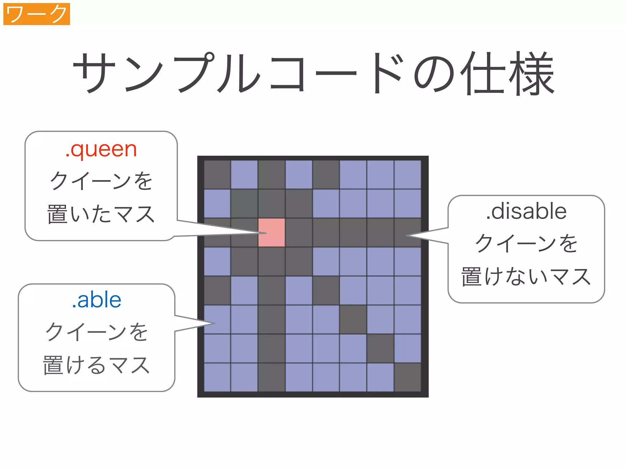 サンプルコードの仕様
ワーク
.queen
クイーンを 
置いたマス
.able 
クイーンを 
置けるマス
.disable 
クイーンを 
置けないマス
 