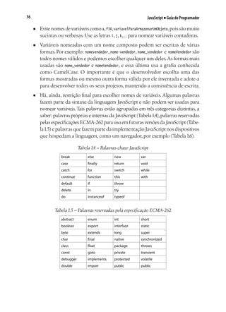 JavaScript ■ Guia do Programador56
■	 Evite nomes de variáveis como a,f34,variavelParaArmazenarUmObjeto,pois são muito
sucintas ou verbosas. Use as letras i, j, k,... para nomear variáveis contadoras.
■	 Variáveis nomeadas com um nome composto podem ser escritas de várias
formas. Por exemplo: nomevendedor, nome-vendedor, nome_vendedor e nomeVendedor são
todos nomes válidos e podemos escolher qualquer um deles.As formas mais
usadas são nome_vendedor e nomeVendedor, e essa última usa a grafia conhecida
como CamelCase. O importante é que o desenvolvedor escolha uma das
formas mostradas ou mesmo outra forma válida por ele inventada e adote-a
para desenvolver todos os seus projetos, mantendo a consistência de escrita.
■	 Há, ainda, restrição final para escolher nomes de variáveis. Algumas palavras
fazem parte da sintaxe da linguagem JavaScript e não podem ser usadas para
nomear variáveis.Tais palavras estão agrupadas em três categorias distintas, a
saber: palavras próprias e internas da JavaScript (Tabela1.4),palavras reservadas
pelasespecificaçõesECMA-262parausoemfuturasversõesdaJavaScript(Tabe-
la1.5) e palavras que fazem parte da implementação JavaScript nos dispositivos
que hospedam a linguagem, como um navegador, por exemplo (Tabela1.6).
Tabela 1.4 – Palavras-chave JavaScript
break else new var
case finally return void
catch for switch while
continue function this with
default if throw
delete in try
do instanceof typeof
Tabela 1.5 – Palavras reservadas pela especificação ECMA-262
abstract enum int short
boolean export interface static
byte extends long super
char final native synchronized
class float package throws
const goto private transient
debugger implements protected volatile
double import public public
 