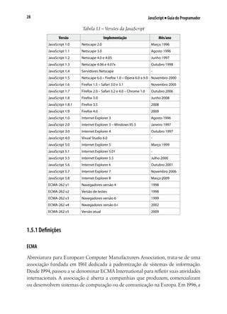 JavaScript ■ Guia do Programador28
Tabela 1.1 – Versões da JavaScript
Versão Implementação Mês/ano
JavaScript 1.0 Netscape 2.0 Março 1996
JavaScript 1.1 Netscape 3.0 Agosto 1996
JavaScript 1.2 Netscape 4.0 e 4.05 Junho 1997
JavaScript 1.3 Netscape 4.06 e 4.07x Outubro 1998
JavaScript 1.4 Servidores Netscape -
JavaScript 1.5 Netscape 6.0 – Firefox 1.0 – Opera 6.0 a 9.0 Novembro 2000
JavaScript 1.6 Firefox 1.5 – Safari 3.0 e 3.1 Novembro 2005
JavaScript 1.7 Firefox 2.0 – Safari 3.2 e 4.0 – Chrome 1.0 Outubro 2006
JavaScript 1.8 Firefox 3.0 Junho 2008
JavaScript 1.8.1 Firefox 3.5 2008
JavaScript 1.9 Firefox 4.0 2009
JavaScript 1.0 Internet Explorer 3 Agosto 1996
JavaScript 2.0 Internet Explorer 3 – Windows IIS 3 Janeiro 1997
JavaScript 3.0 Internet Explorer 4 Outubro 1997
JavaScript 4.0 Visual Studio 6.0 -
JavaScript 5.0 Internet Explorer 5 Março 1999
JavaScript 5.1 Internet Explorer 5.01 -
JavaScript 5.5 Internet Explorer 5.5 Julho 2000
JavaScript 5.6 Internet Explorer 6 Outubro 2001
JavaScript 5.7 Internet Explorer 7 Novembro 2006
JavaScript 5.8 Internet Explorer 8 Março 2009
ECMA-262 v1 Navegadores versão 4 1998
ECMA-262 v2 Versão de testes 1998
ECMA-262 v3 Navegadores versão 6 1999
ECMA-262 v4 Navegadores versão 6+ 2002
ECMA-262 v5 Versão atual 2009
1.5.1 Definições
ECMA
Abreviatura para European Computer Manufacturers Association, trata-se de uma
associação fundada em 1961 dedicada à padronização de sistemas de informação.
Desde1994, passou a se denominar ECMA International para refletir suas atividades
internacionais. A associação é aberta a companhias que produzem, comercializam
ou desenvolvem sistemas de computação ou de comunicação na Europa. Em1996, a
 