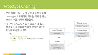 • 모든 객체는 자신을 생성한 생성자 함수의
프로퍼티가 가지는 객체를 자신의
프로토타입 객체로 취급한다
• 자신이 가지고 있지 않은 프로퍼티지만
프로토타입 객체가 가지고 있다면 자신의
것처럼 사용할 수 있다
• 예
// 앞선 예제에서 이어서...
console.log(Foo.hasOwnProperty('name'));
// true
객체
 