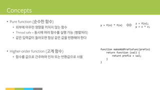 • 순수한 함수
• 외부에 아무런 영향을 끼치지 않는 함수
• 동시에 여러 함수를 실행 가능 병렬처리
• 같은 입력값이 들어오면 항상 같은 값을 반환해야 한다
• 고계 함수
• 함수를 값으로 간주하여 인자 또는 반환값으로 사용
y = f(x) * f(x)
z = f(x);
y = z * z;
function makeAddPrefixFunc(prefix)
return function (val) {
return prefix + val;
}
}
 