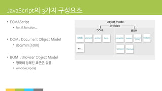 의 가지 구성요소
•
•
•
•
•
• 정확히 정해진 표준은 없음
•
 