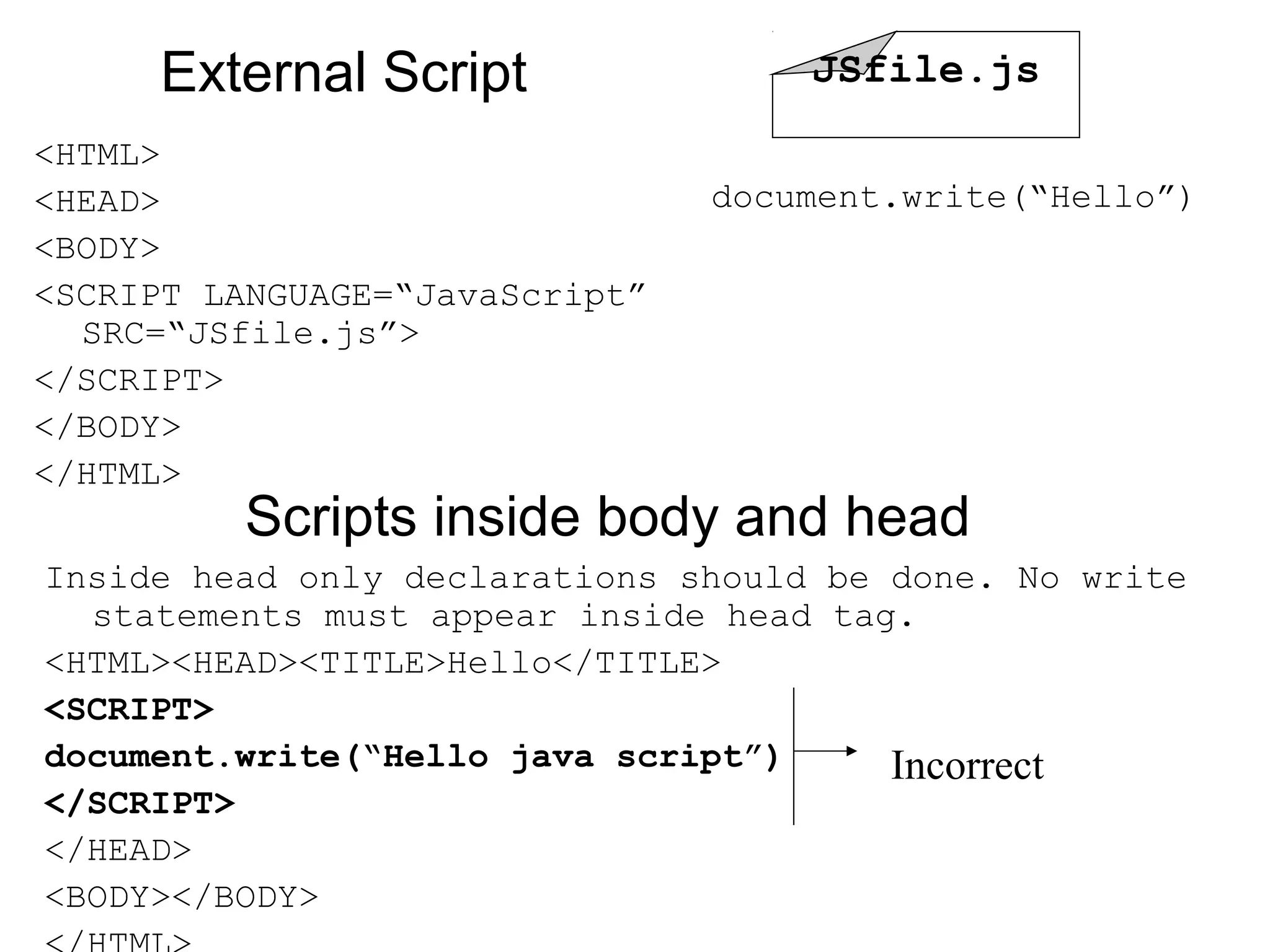 External Script 
<HTML> 
<HEAD> 
<BODY> 
<SCRIPT LANGUAGE=“JavaScript” 
SRC=“JSfile.js”> 
</SCRIPT> 
</BODY> 
</HTML> 
JSfile.js 
document.write(“Hello”) 
Scripts inside body and head 
Inside head only declarations should be done. No write 
statements must appear inside head tag. 
<HTML><HEAD><TITLE>Hello</TITLE> 
<SCRIPT> 
document.write(“Hello java script”) 
</SCRIPT> 
</HEAD> 
<BODY></BODY> 
</HTML> 
Incorrect 
 