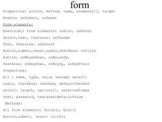 form 
Properties: action, method, name, elements[], target 
Events: onSubmit, onReset 
Form elements: 
Events:All form elements: onBlur, onFocus 
Select,text, textarea: onChange 
Text, texrarea: onSelect 
Button,submit,reset,radio,checkbox: onClick 
Button: onMouseDown, onMouseUp, 
TextArea: onKeyDown, onKeyUp, onKeyPress 
Properties: 
All : name, type, value (except select) 
radio, checkbox: checked, defaultChecked 
select: length, options[], selectedIndex 
text, password, textarea:defaultValue 
Methods: 
All form elements: focus(), blur() 
button,submit, reset: click() 
 