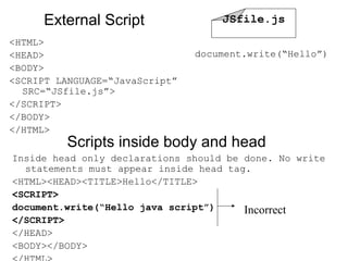External Script 
<HTML> 
<HEAD> 
<BODY> 
<SCRIPT LANGUAGE=“JavaScript” 
SRC=“JSfile.js”> 
</SCRIPT> 
</BODY> 
</HTML> 
JSfile.js 
document.write(“Hello”) 
Scripts inside body and head 
Inside head only declarations should be done. No write 
statements must appear inside head tag. 
<HTML><HEAD><TITLE>Hello</TITLE> 
<SCRIPT> 
document.write(“Hello java script”) 
</SCRIPT> 
</HEAD> 
<BODY></BODY> 
</HTML> 
Incorrect 
 