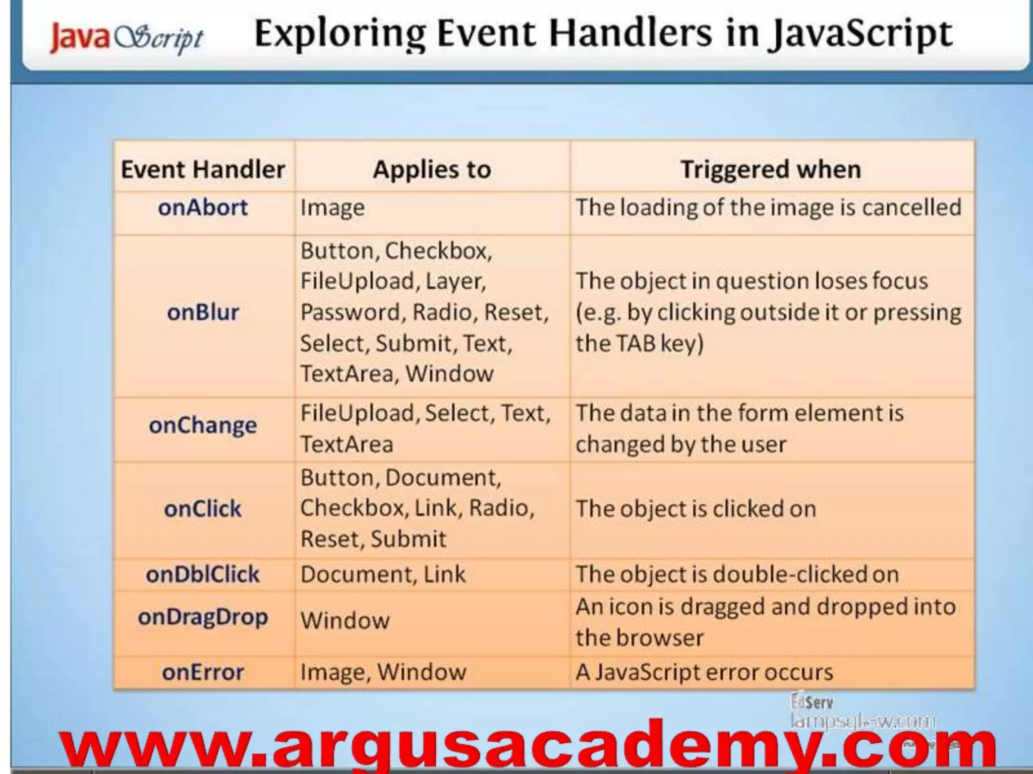 Java script