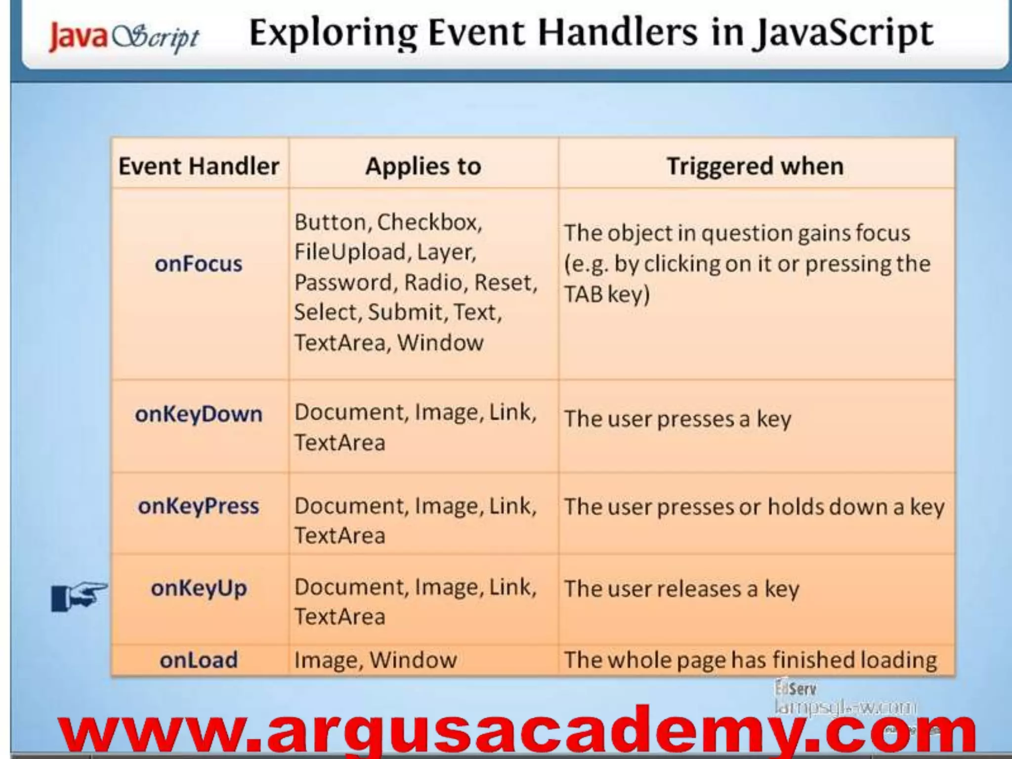 Java script