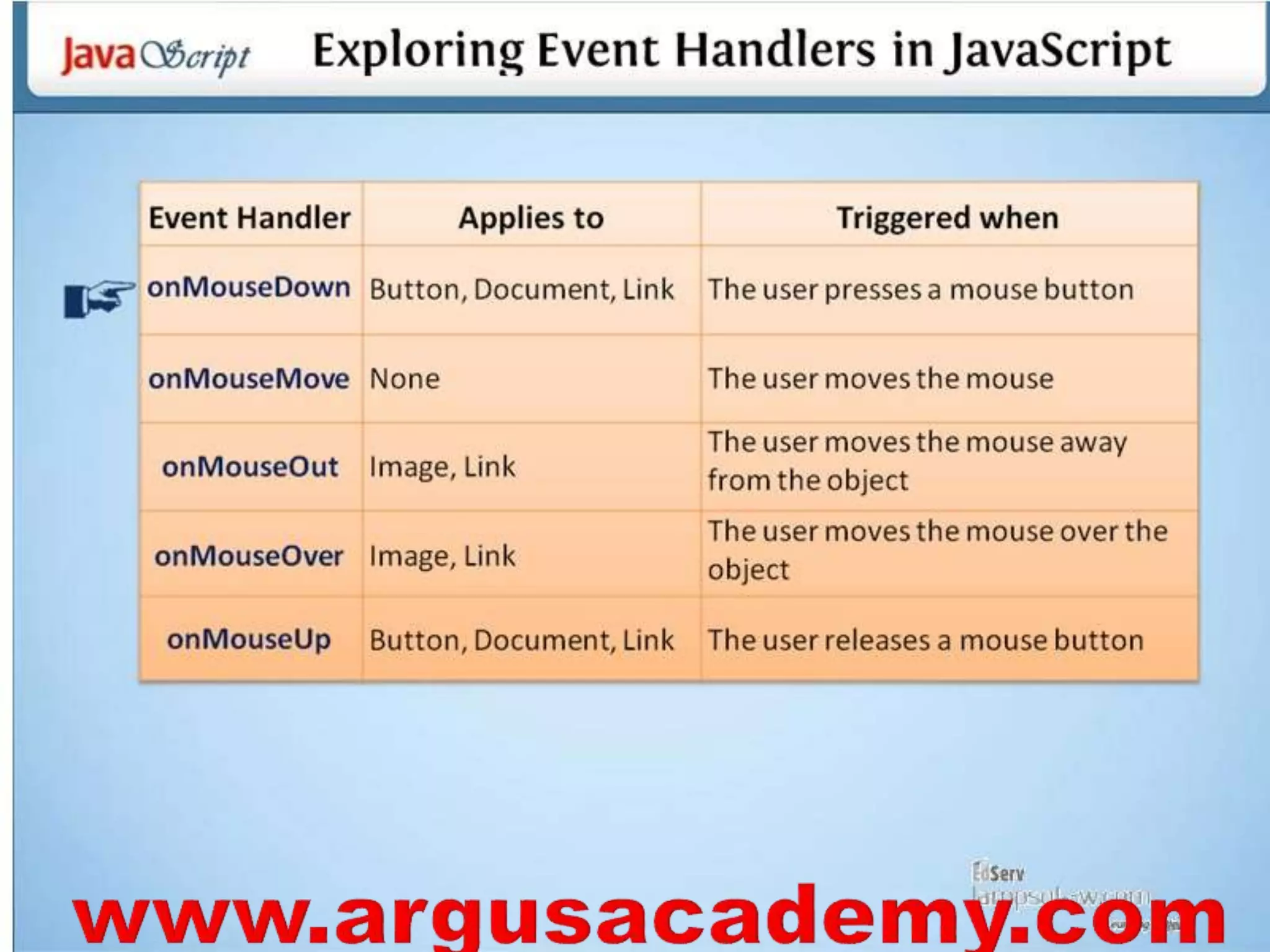 Java script