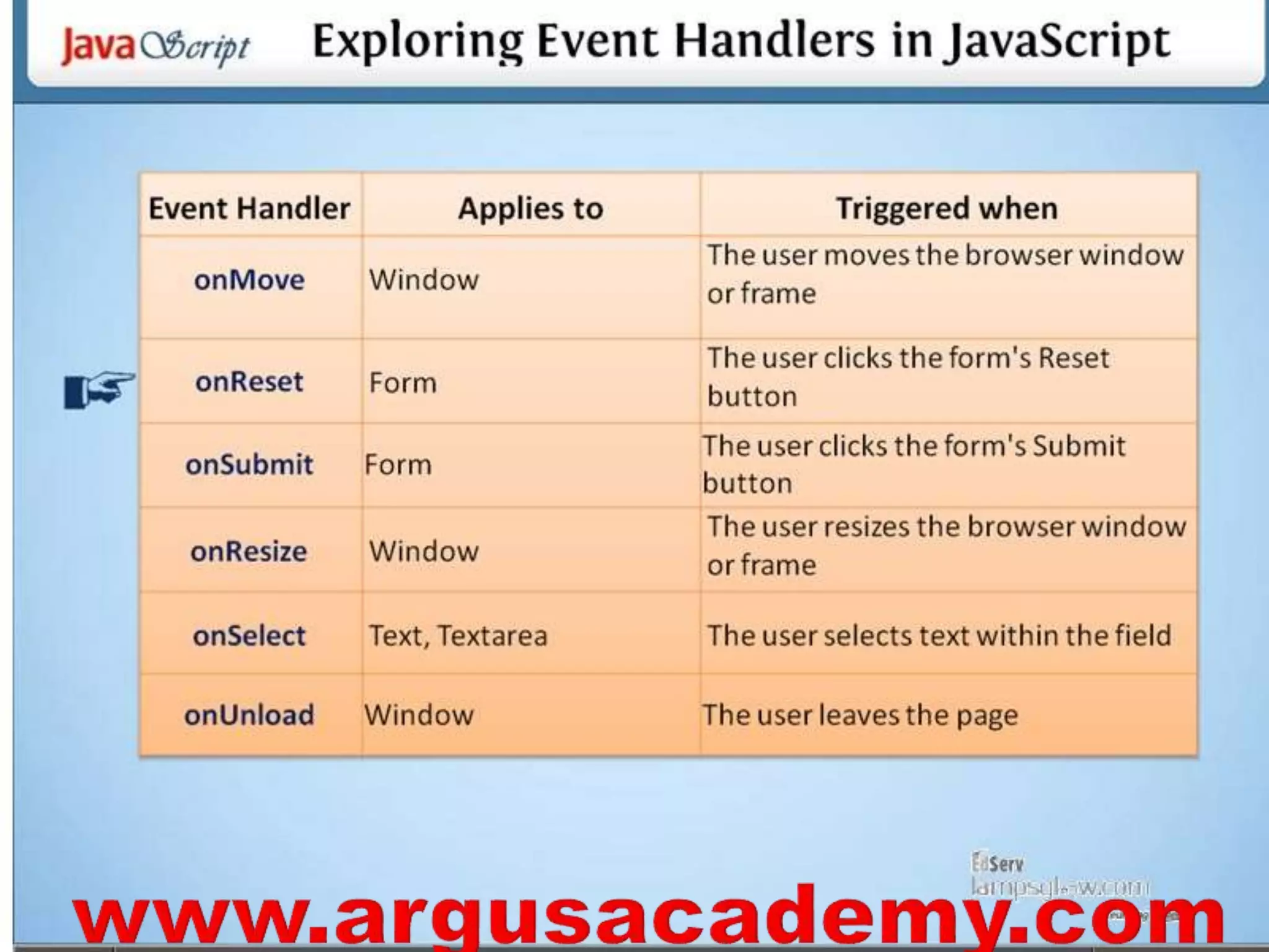 Java script
