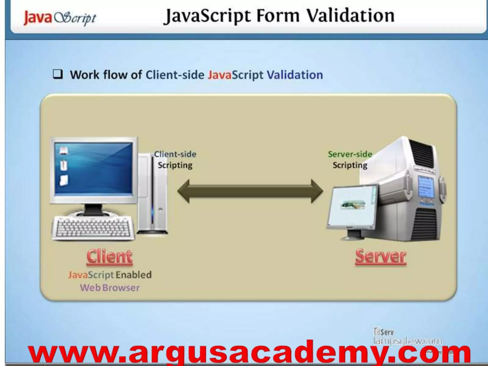 Java script