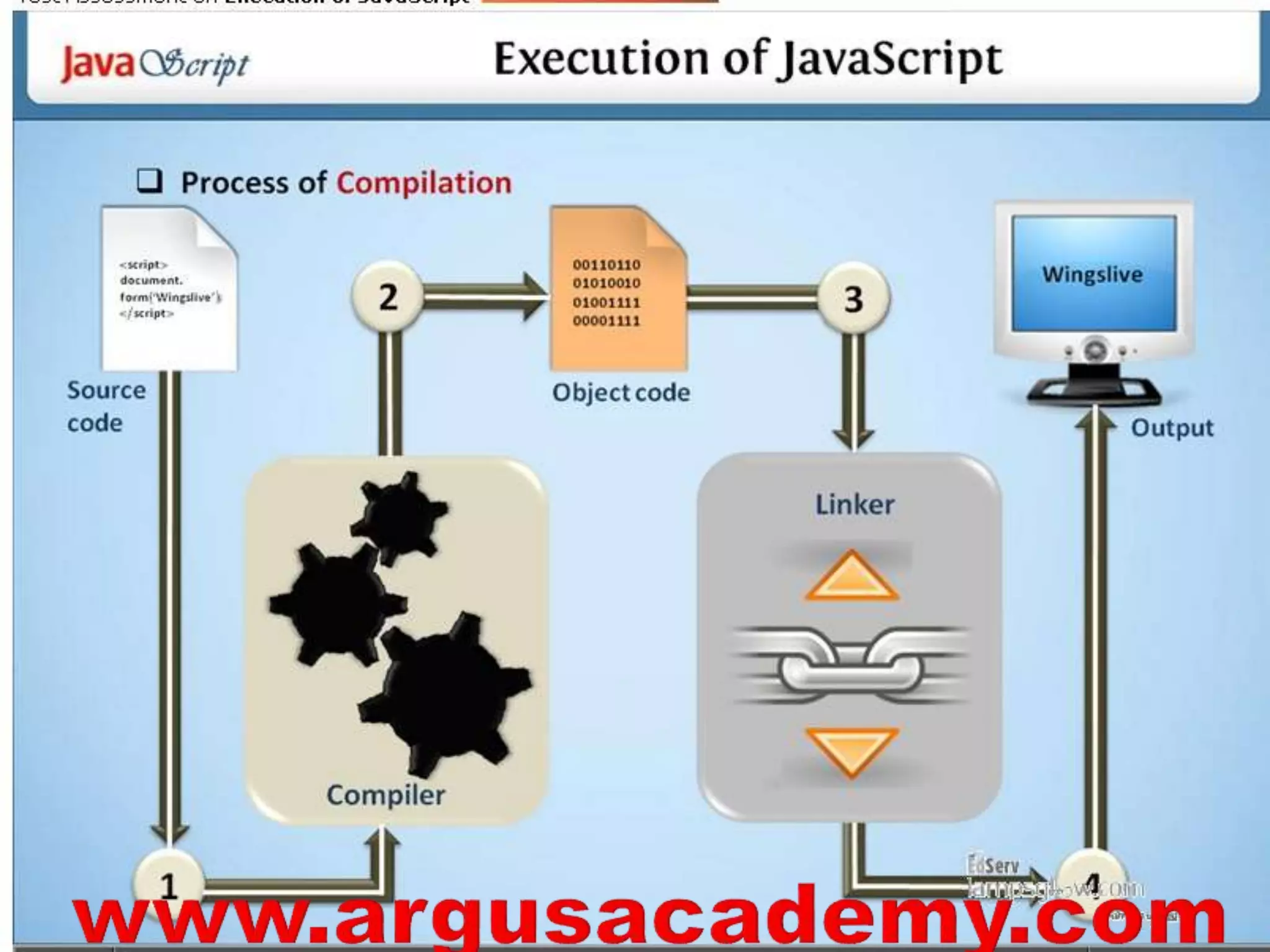 Java script