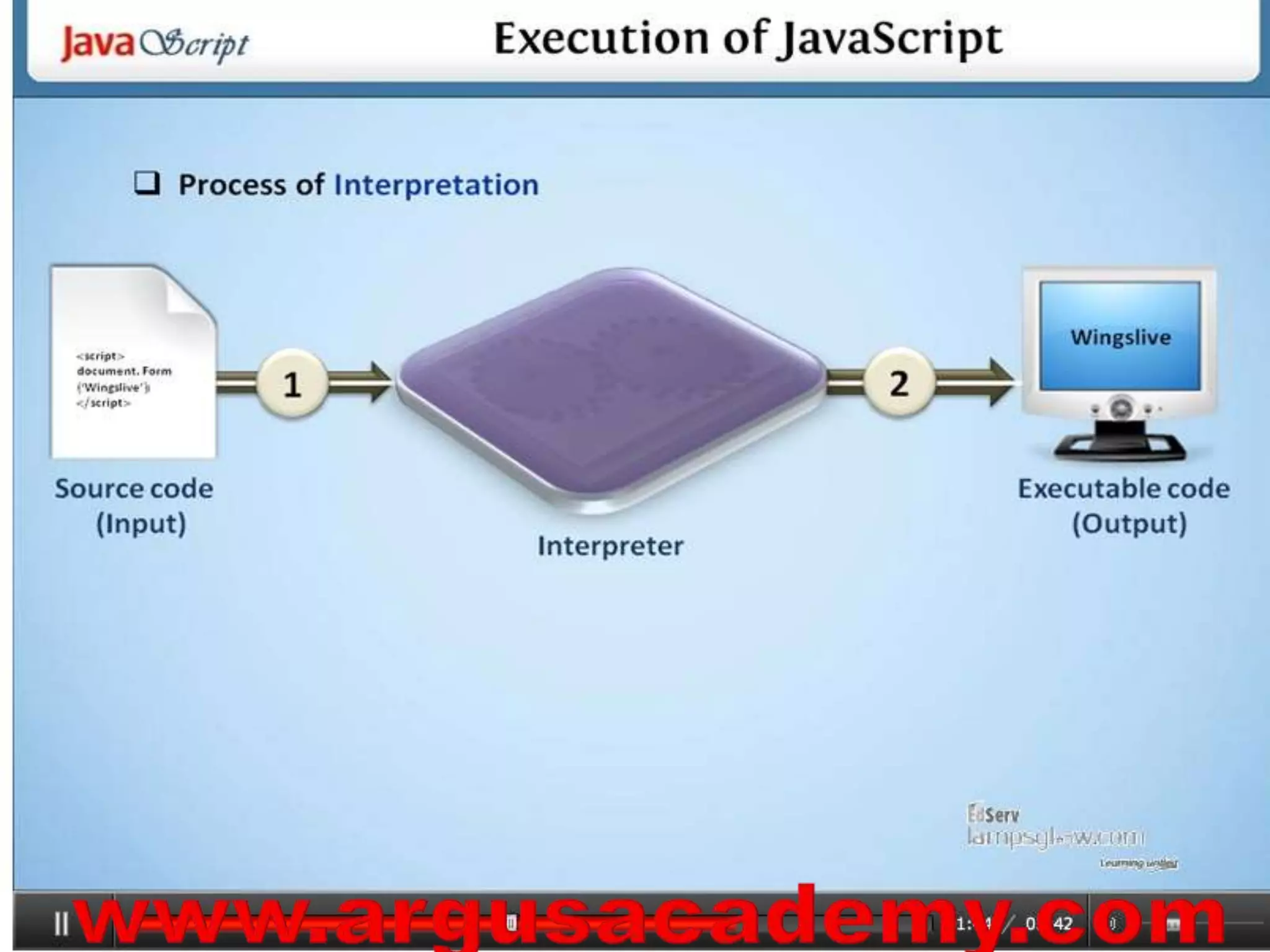 Java script