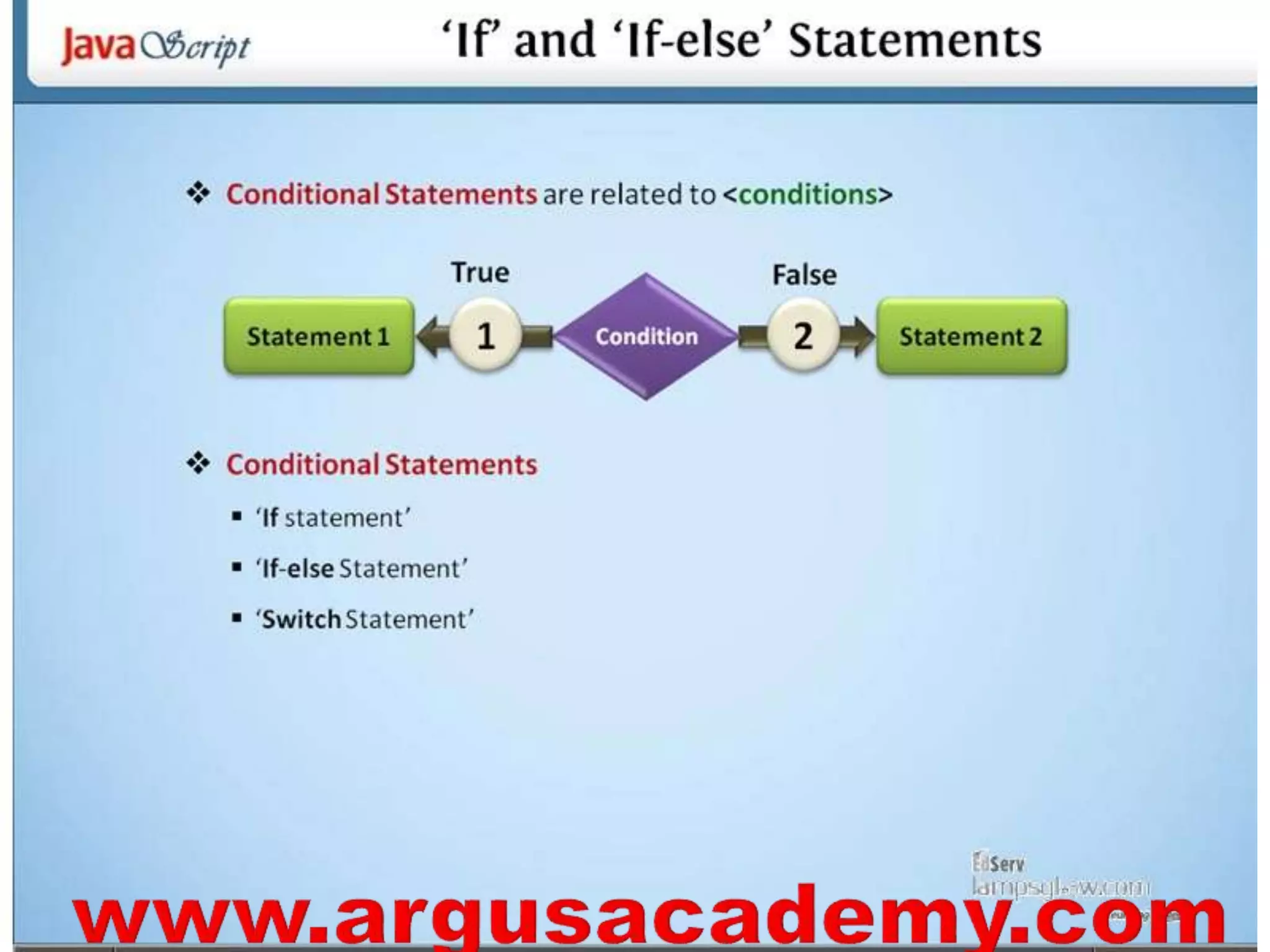 Java script