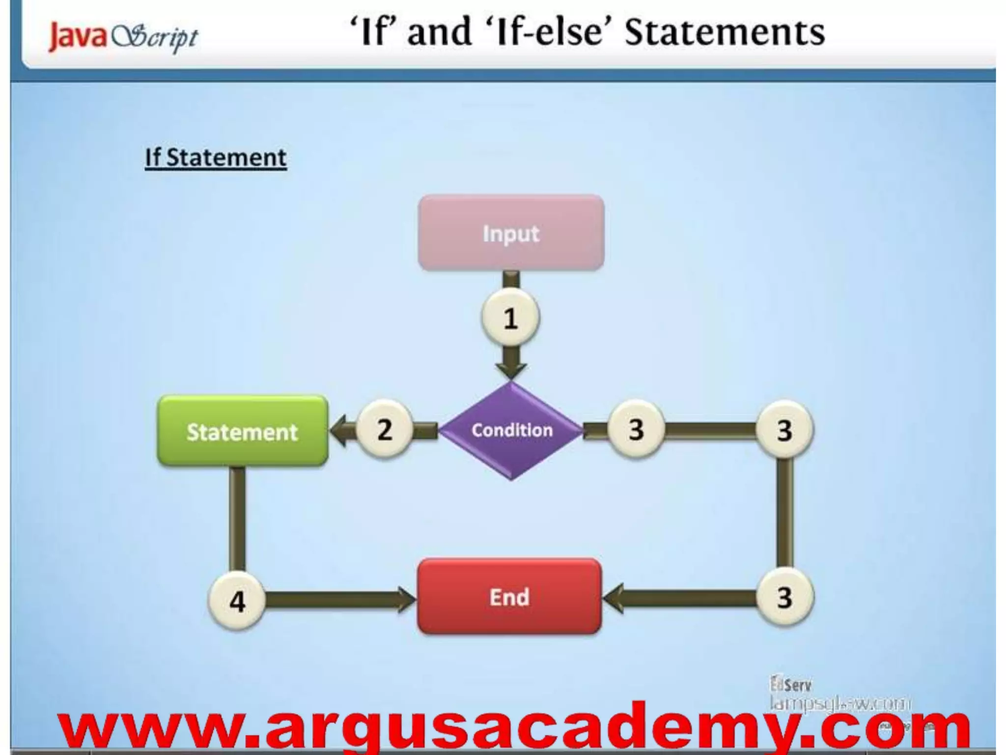 Java script