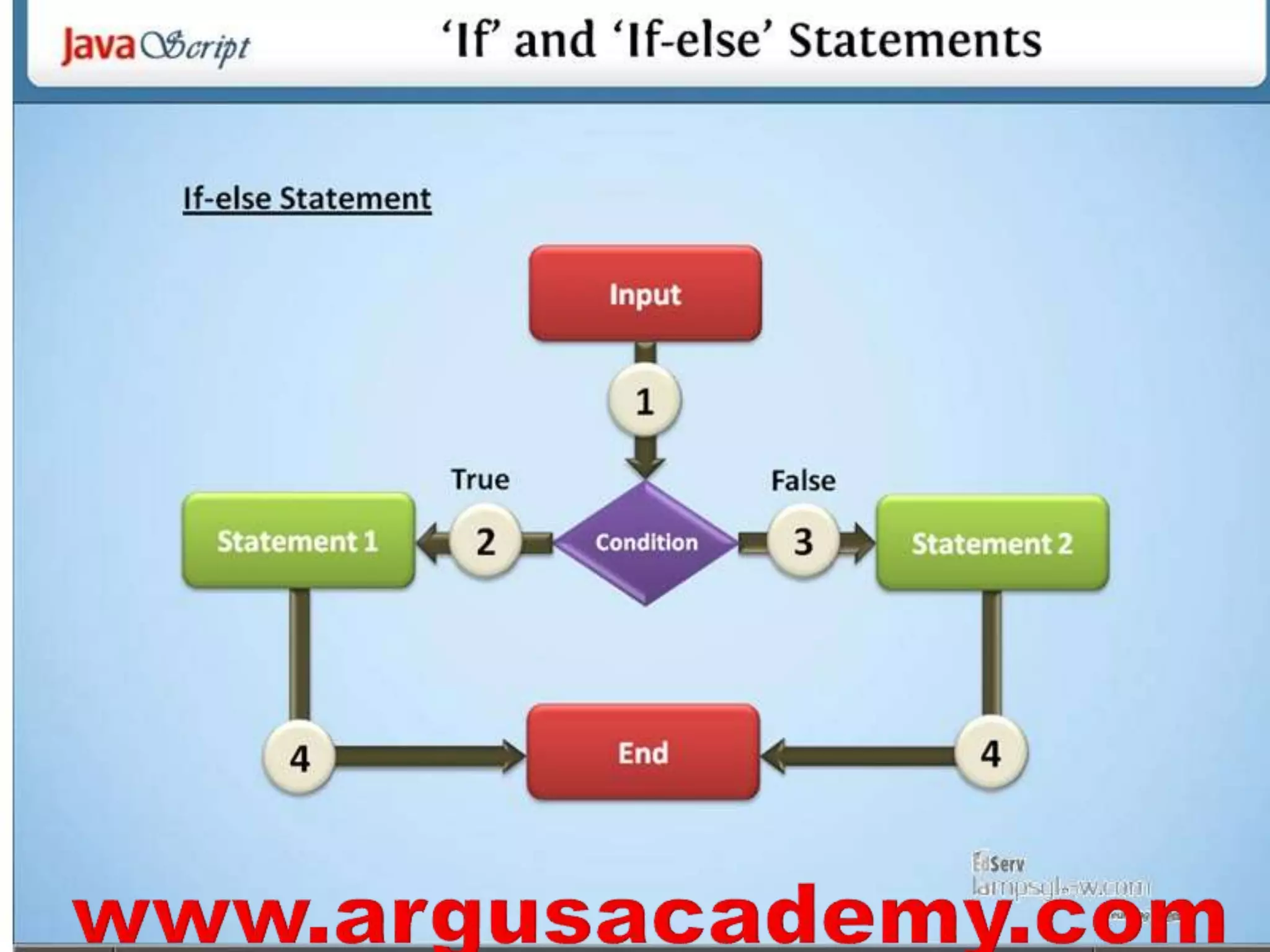 Java script